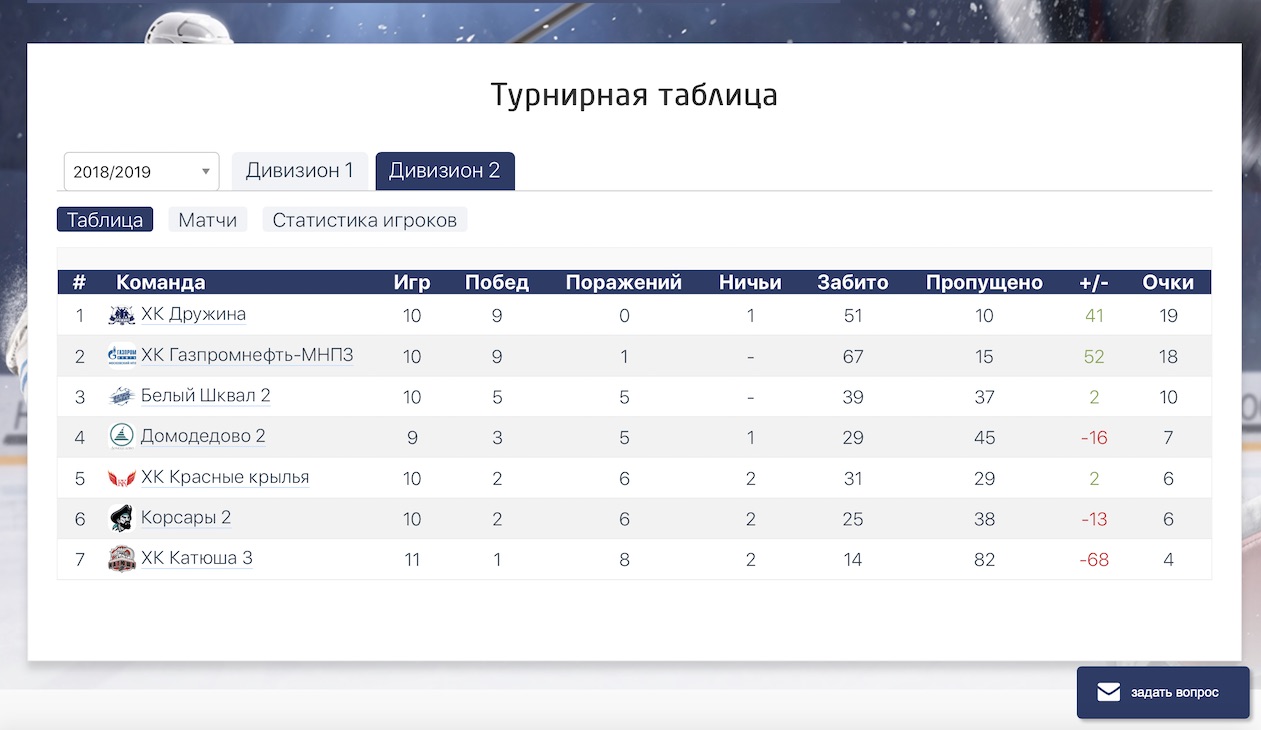 Блок турнирная таблица